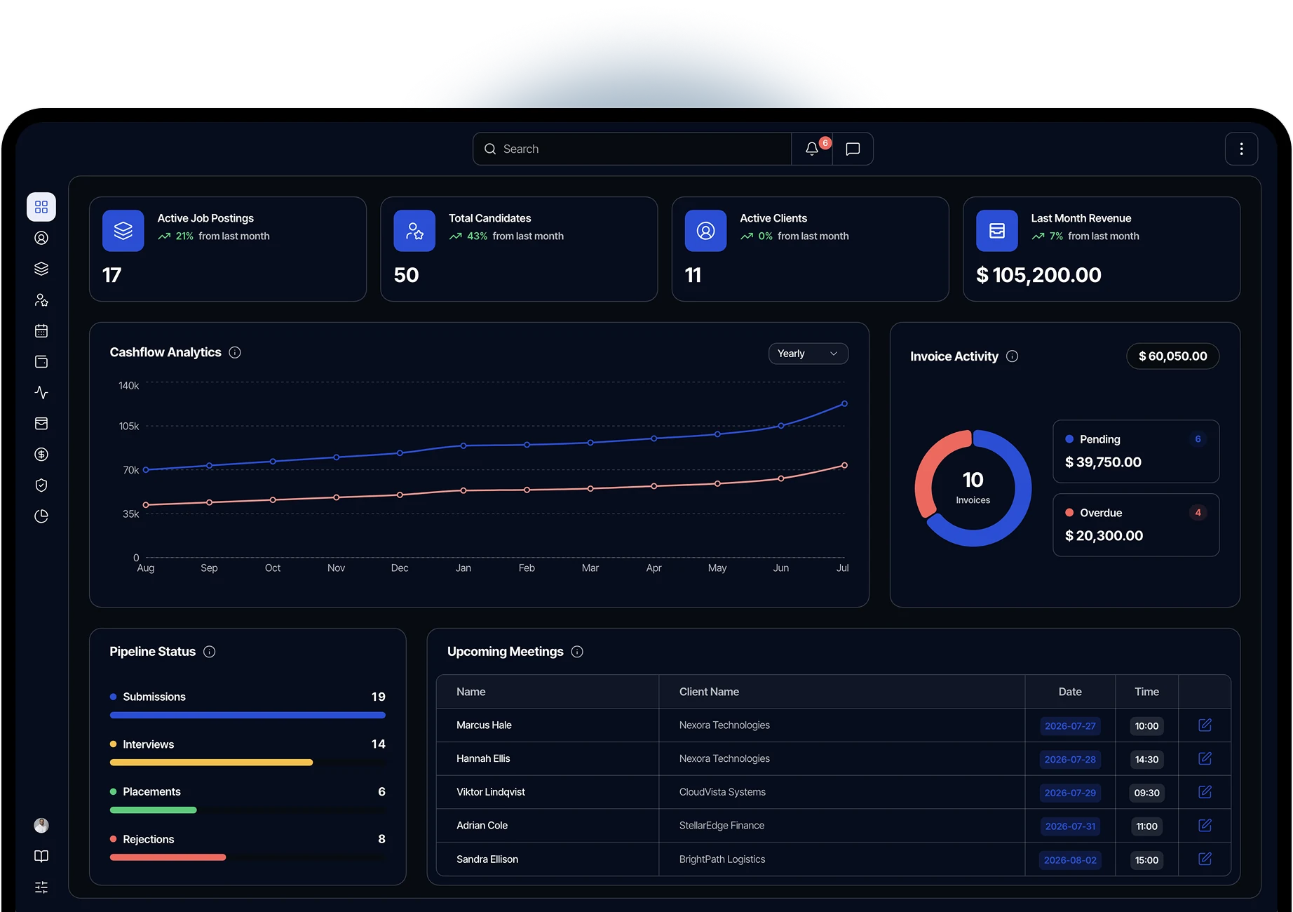 Beagler recruitment software dashboard