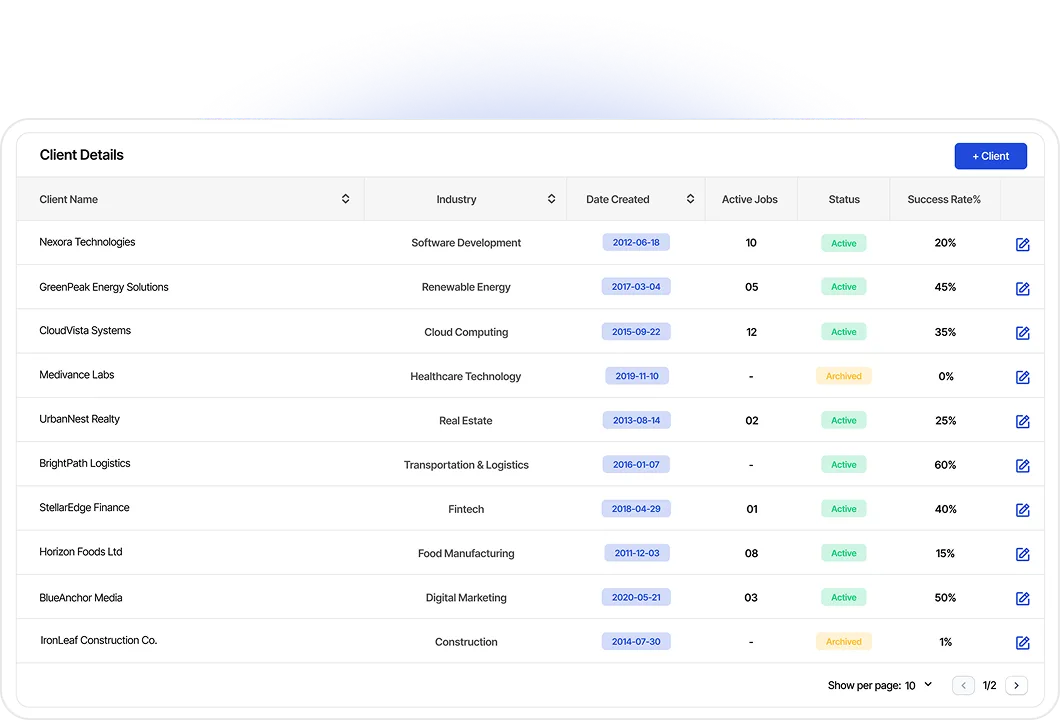 Manage Every Client in One Place